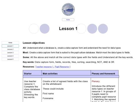 Database Lesson Plan 的图像结果