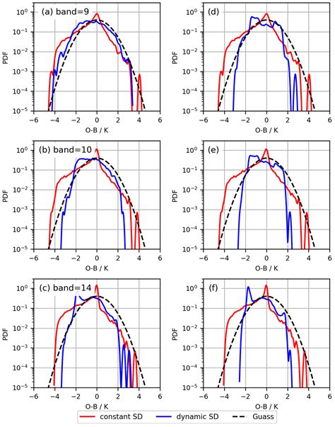 Error Model for the Assimilation of All-Sky FY-4A/AGRI Infrared ...