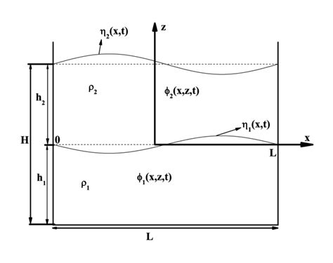 Image result for Schema Theorem Solved Example Problems