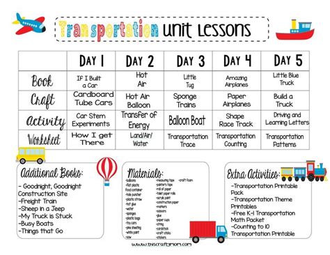 Transportation Lesson Plan 的图像结果