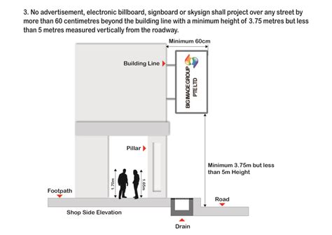 Building Code Signage Examples 的图像结果