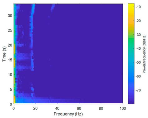 Hydroacoustic System in a Biomimetic Underwater Vehicle to Avoid ...