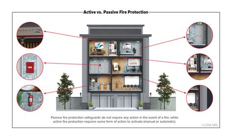 Fire Protection 的图像结果