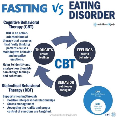 Eating Disorder And Cbt at Evie Rounsevell blog