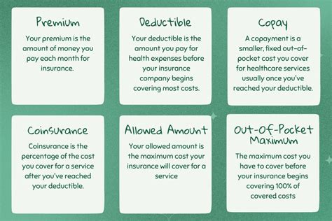 Image result for How to Explain What Insurance Pays For