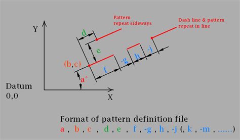 Image result for C3D Code Set Style Hatch Plan