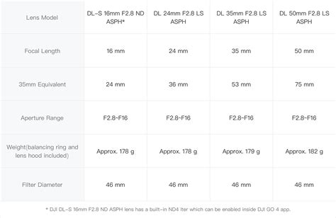 Zenmuse X7 DL-S 16mm F2.8 ND ASPH Lens