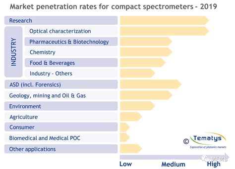 《小型、微型和芯片级光谱仪技术及市场-2020版》-电子工程专辑