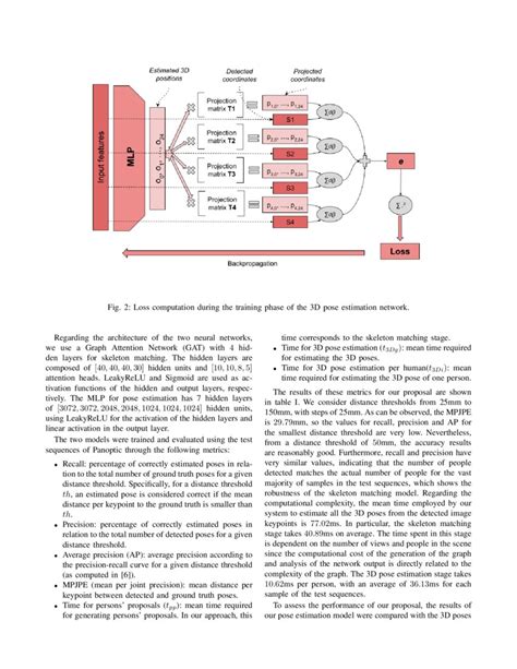 Image result for 3D Pose Estimation Python