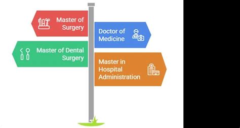 MBBS Course in India 2026 – Full Form, Fees, Eligibility & Scope
