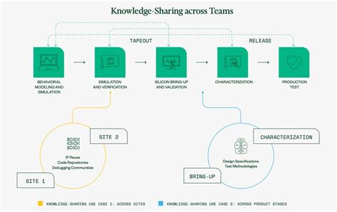 Image result for CPU Design Validation Tester Software