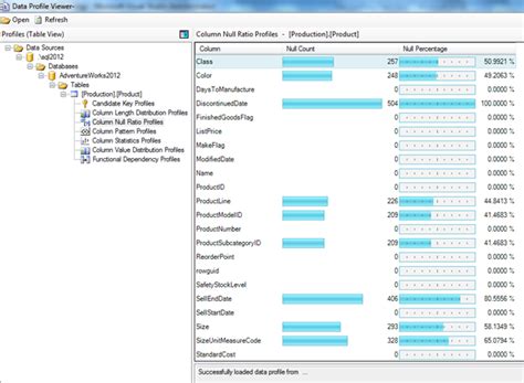 Image result for Task Profiling