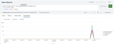Image result for Splunk Monitoring Dashboard Icon