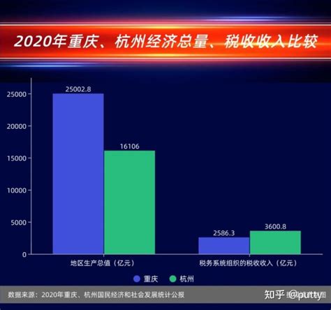 2019中国纳税排行榜_2002年度中国七十二行业纳税十强排行榜 2(3)_排行榜