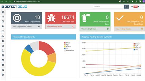 DefectDojo: Streamlining Security Efforts at Dehaat | by Raushan Raj ...