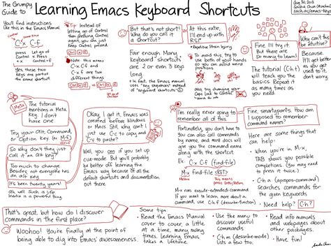 Image result for Emacs Tutorial for Windows