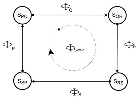 Open-Circuit Fault-Tolerant Strategy for Interleaved Boost Converters ...
