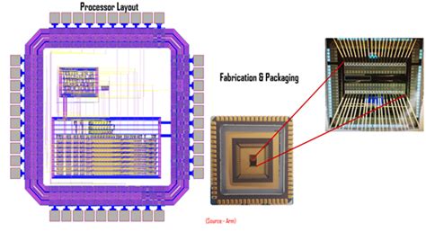 Devices and Circuits