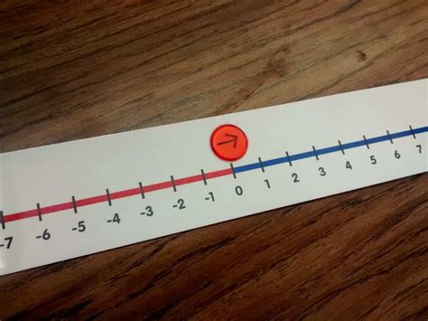 Image result for Integer Order of Operations