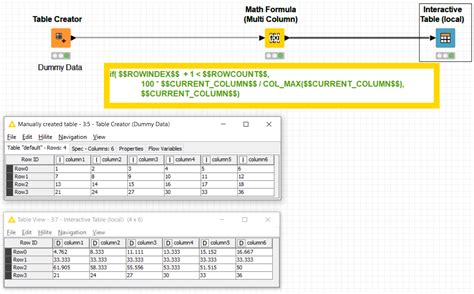 Image result for How to Use Math Formula Node in KNIME