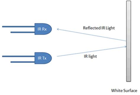 Image result for Multi Sensor Transmission Line