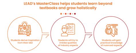 How do smart schools help achieve holistic learning - LEAD