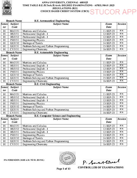 Stucor Arrear TT AUCR21 NEW - CONTROLLER OF EXAMINATIONS TIME TABLE-B.E ...