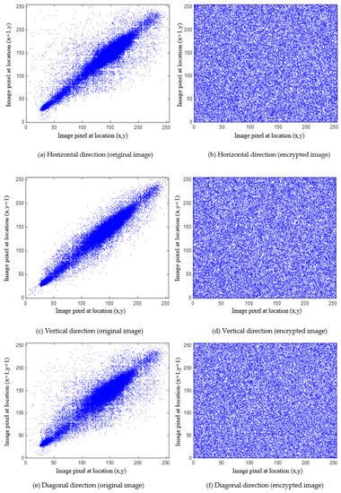 Designing 1D Chaotic Maps for Fast Chaotic Image Encryption