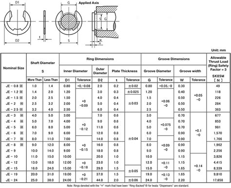 JE-9 | E-Shaped Ring (For Shaft)(JIS standard) | IWATA DENKO | MISUMI India