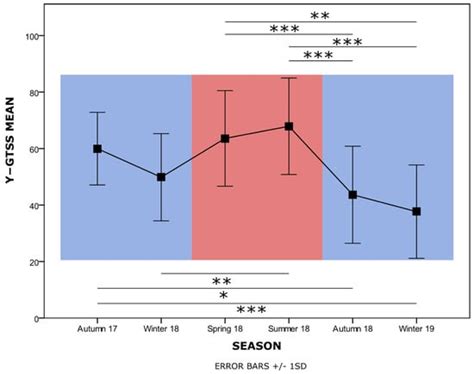 An Observational Longitudinal Study on Seasonal Variations in Tourette ...