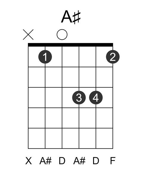 A# Guitar Chord
