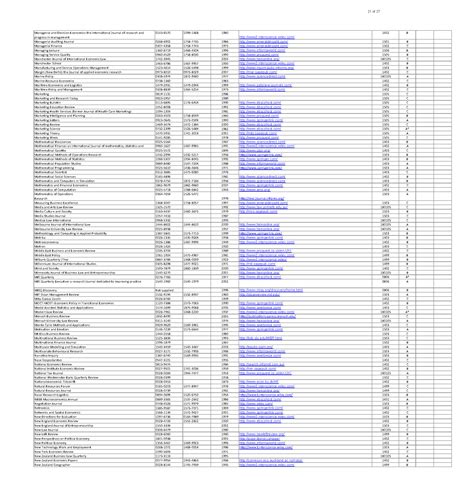 ABDC Journal Quality List