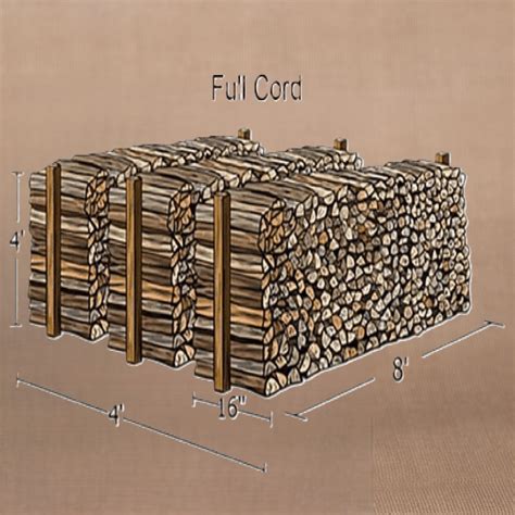 Full Cord | Hsu Growing Supply | Compost, Mulch & Growing Supplies