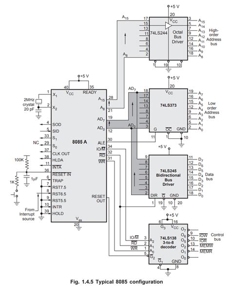 Bus Organization - Clock Circuit - Demultiplexing AD7 – AD0 - Reset ...