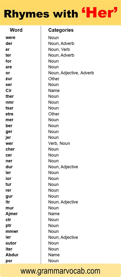 Words That Rhyme With Her - GrammarVocab