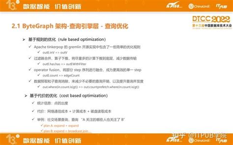 Bytecurve Demo 的图像结果