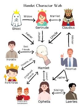 Hamlet Character Map 的图像结果