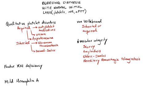 Causes of bleeding diathesis with normal labs (platelets, INR and aPTT)