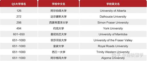 四川成都自考与成考社会认可度一样吗？ - 知乎