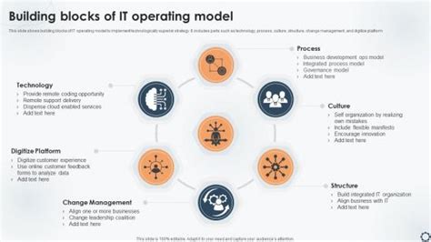 Image result for Visualising an Operating Model with Common Language