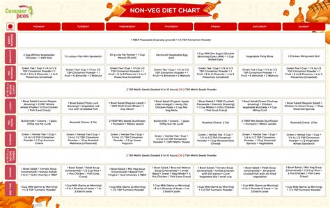 Non Veg - Week 1 — Conquer