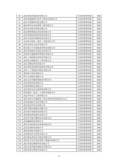 广乎快讯 | 广州南沙区2022-4季度高校毕业生到基层就业补贴名单已公示