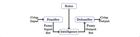 Image result for Fuzzy Python Mapping