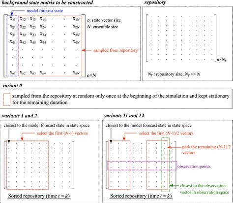 Image result for Covariance Matrix Example