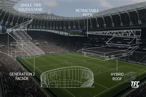Inside Tottenham Hotspur Stadium: Design, Features, and Experience - TFC Stadiums
