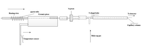 Image result for Pyrolyzer