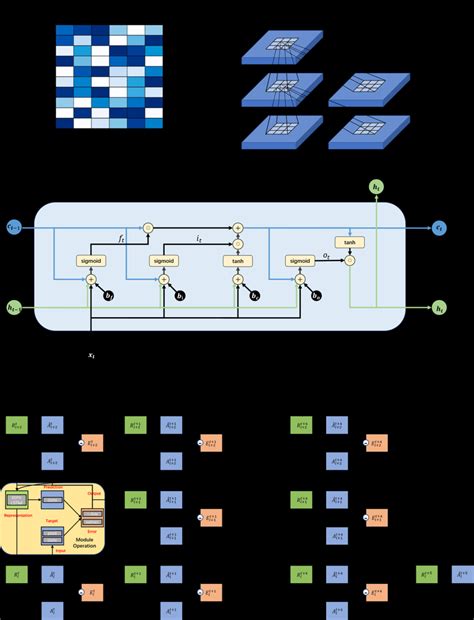 Image result for Transition Matrix How To
