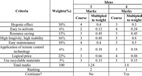 Image result for What Is a Scoring Matrix