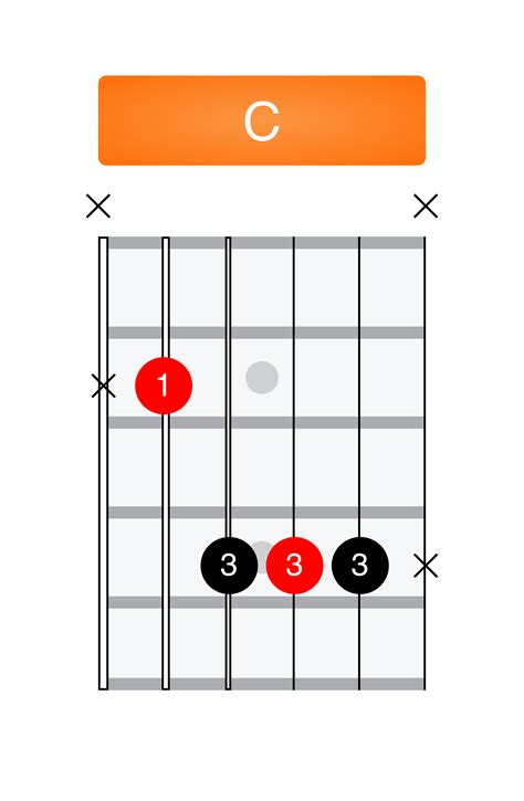 A Major Chord