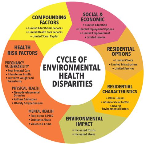 Disproportionate Health Disparities And Environmental Risks Faced By Native American Tribes